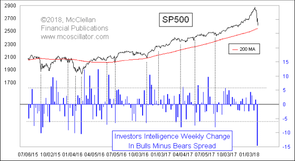 Chart In Focus