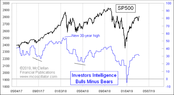 Chart In Focus