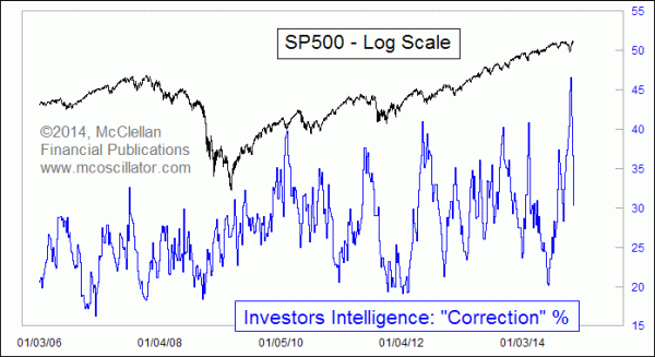 Chart In Focus