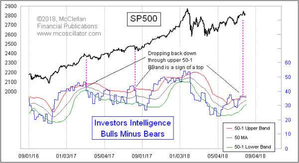 Chart In Focus