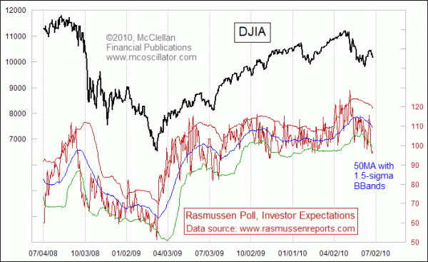 Chart In Focus