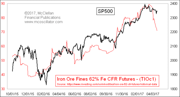 Chart In Focus