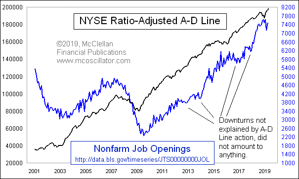 Chart In Focus