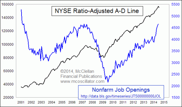 Chart In Focus