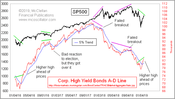 Chart In Focus