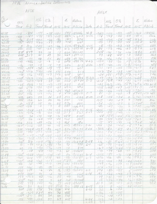 paper ledger for calculating McClellan Oscillator