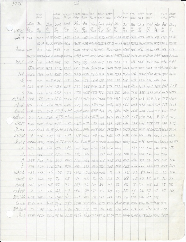 paper ledger with stock market data from 1976