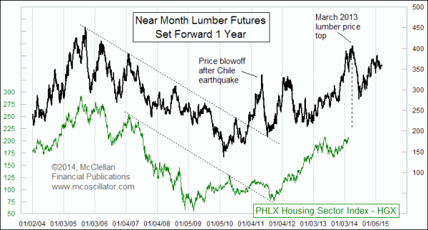 Chart In Focus