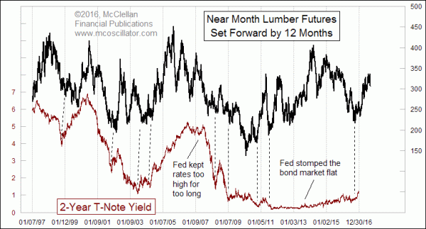 Chart In Focus