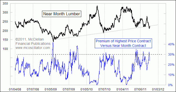 Chart In Focus