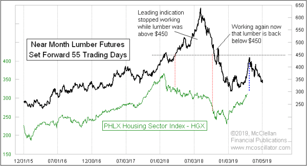 Chart In Focus