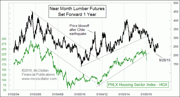 Chart In Focus