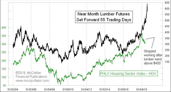 Chart In Focus