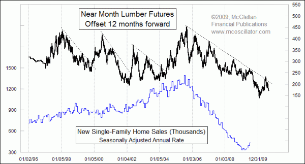 Chart In Focus