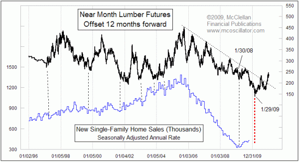 Chart In Focus