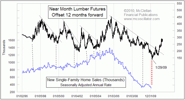 Chart In Focus