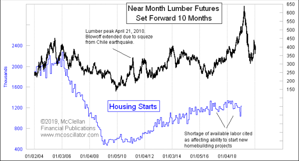 Chart In Focus