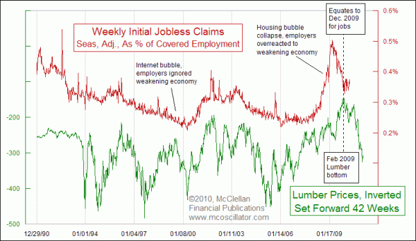 Chart In Focus