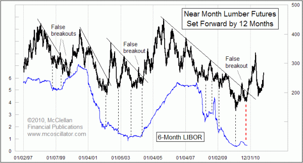 Chart In Focus