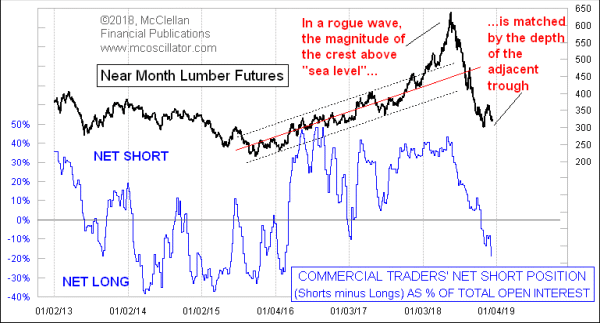 Chart In Focus