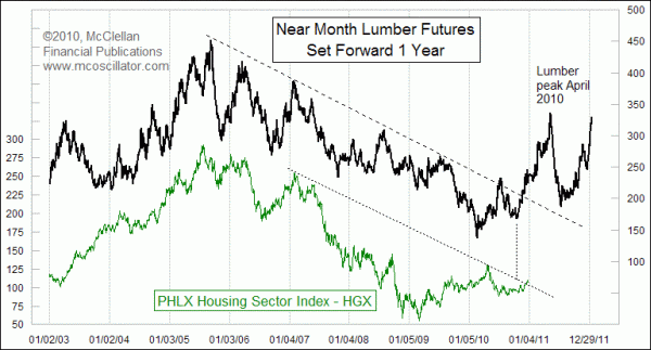 Chart In Focus