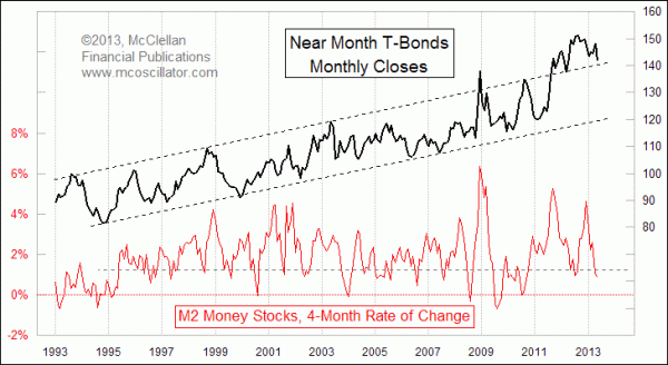 Chart In Focus