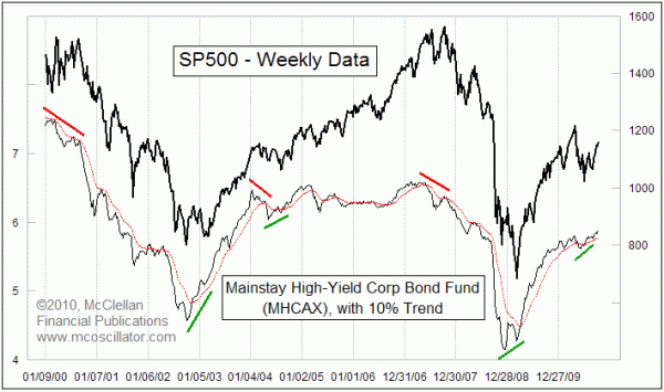 Chart In Focus