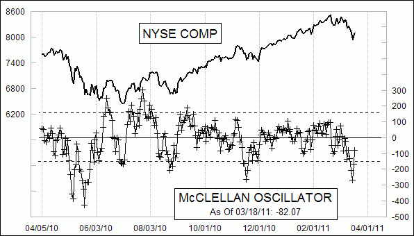 Chart In Focus