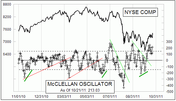 Chart In Focus