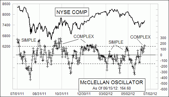 Chart In Focus