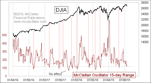 Chart In Focus