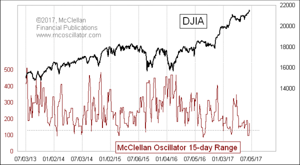 Chart In Focus