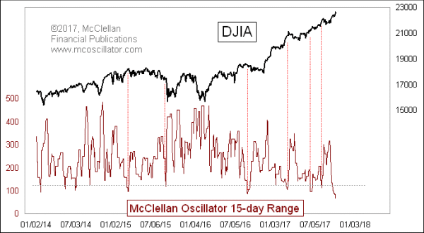 Chart In Focus