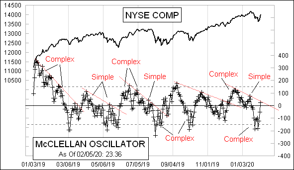 Chart In Focus