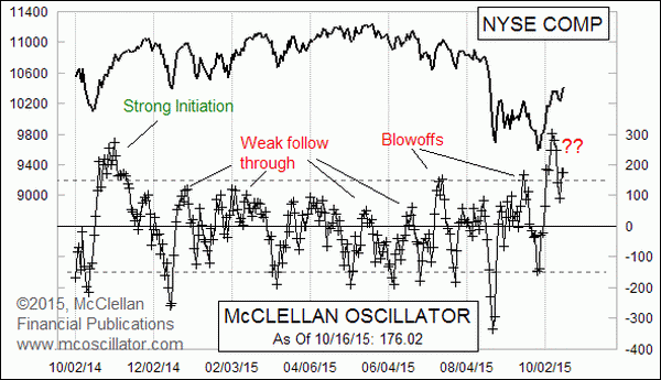 Chart In Focus