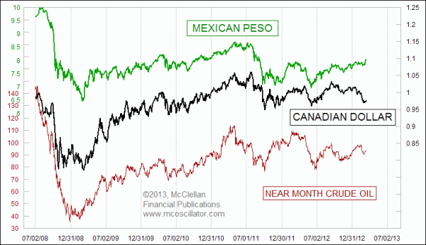 Chart In Focus