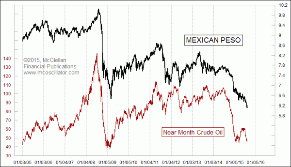 Chart In Focus