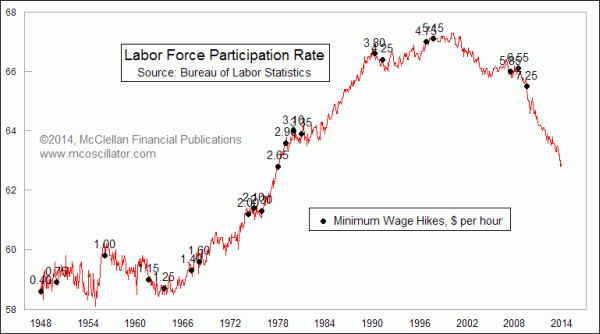 Chart In Focus