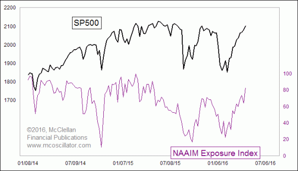 Chart In Focus