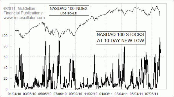 Chart In Focus