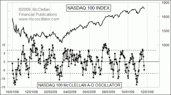 Chart In Focus