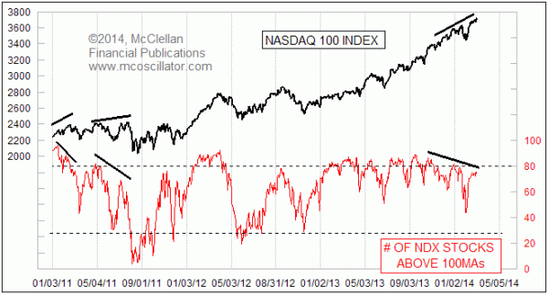 Chart In Focus