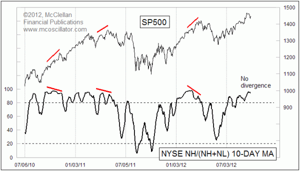 NH vs NL Indicator