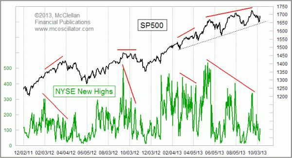 Chart In Focus