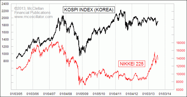 Chart In Focus