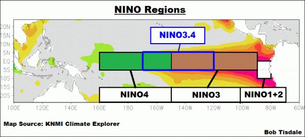 NINO 1-4 regions