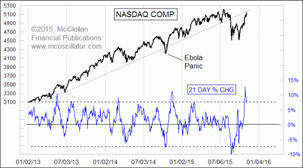 Chart In Focus