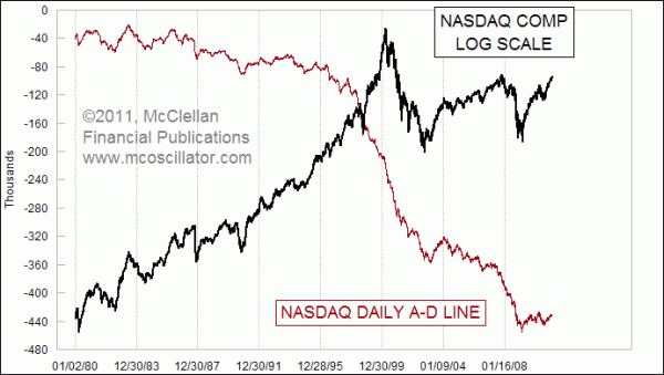 Chart In Focus