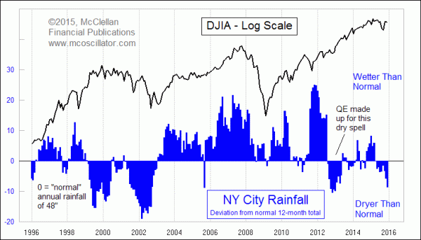 Chart In Focus