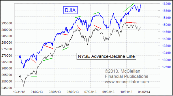 Chart In Focus